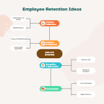 How to Retain your Top Talent